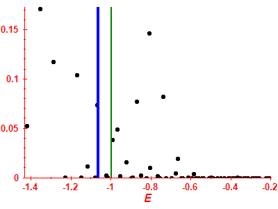 Strength function